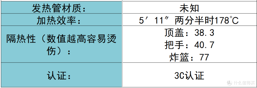 空气炸锅怎么选?真诚分享品牌耐用精品前十名!