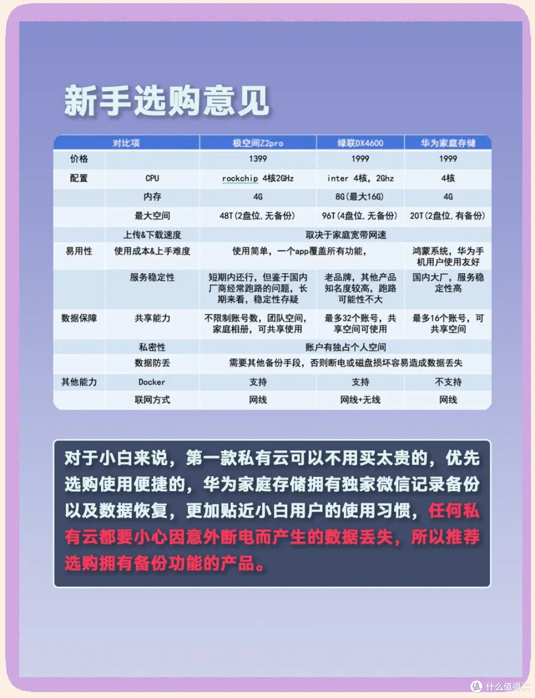NAS的真相与价值:从选购到维护的全攻略
