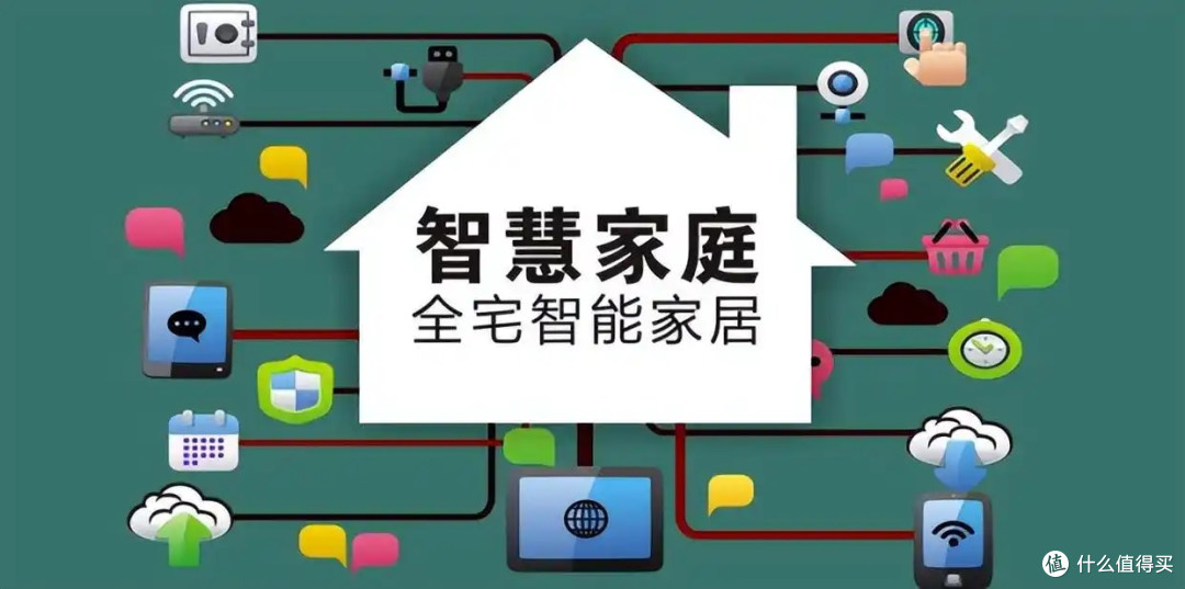 智能家居安全系统