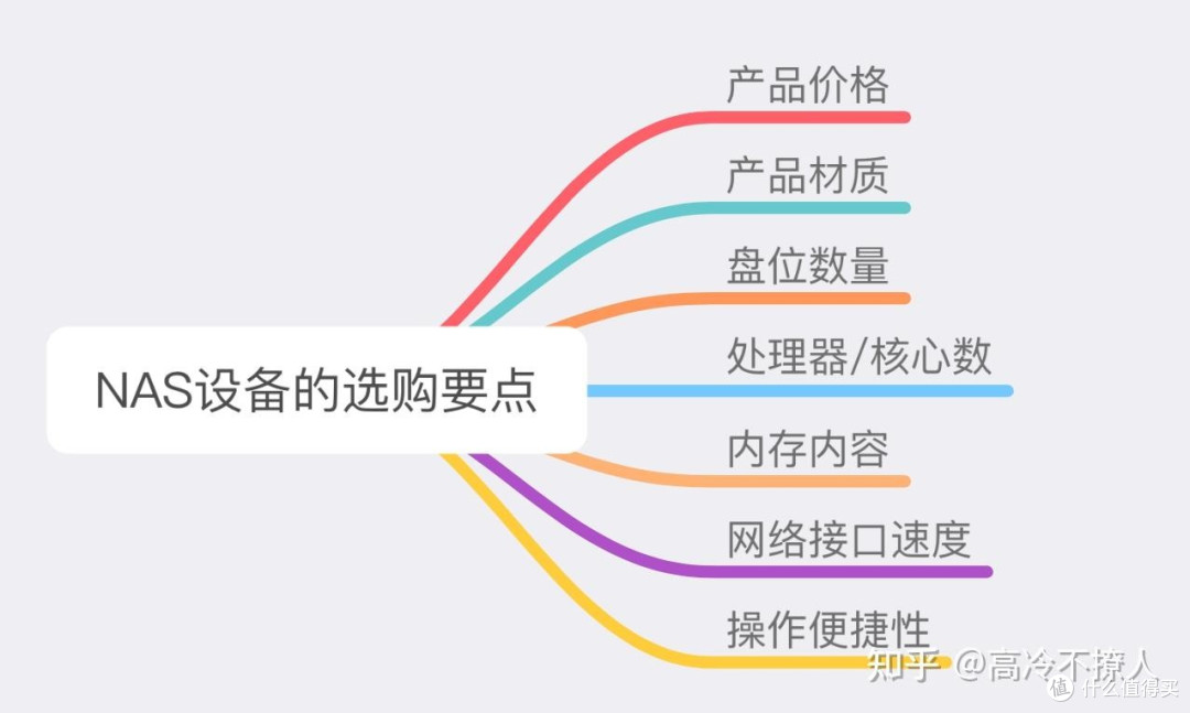 nas测评