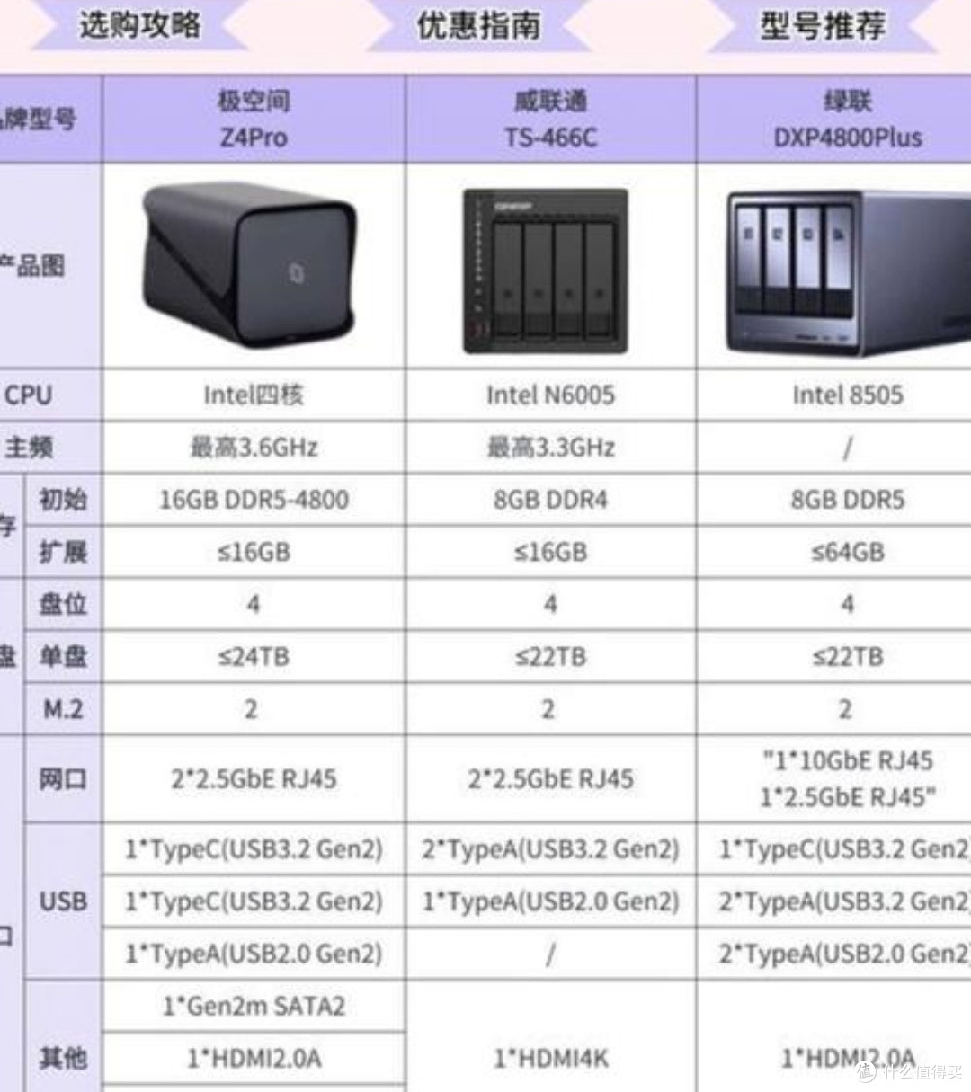 【2025 NAS「存储革命」：从群晖到绿联的6大品牌厮杀全图谱】