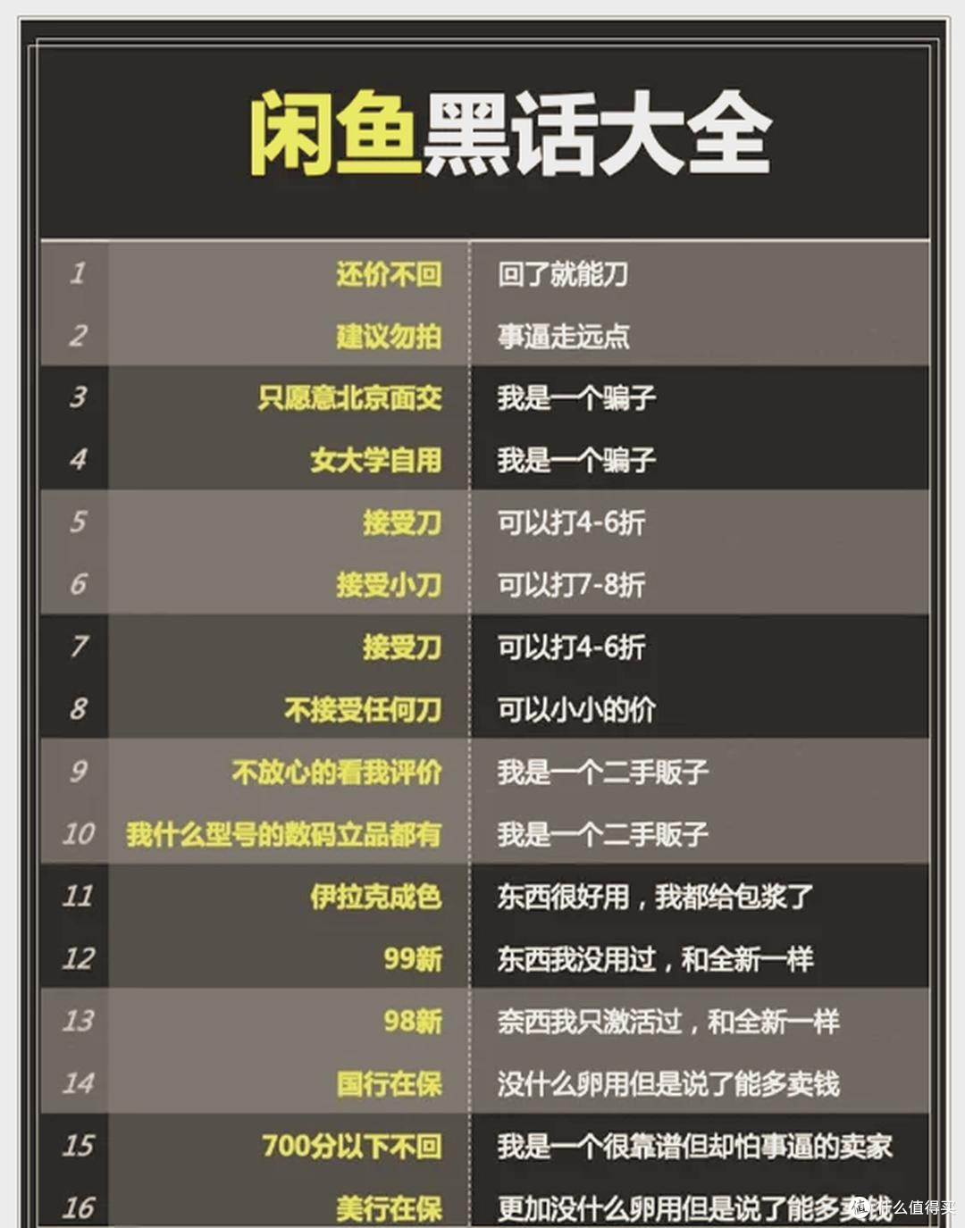 闲鱼翻车记:那些年我买过的奇葩商品,笑到流泪的踩坑实录