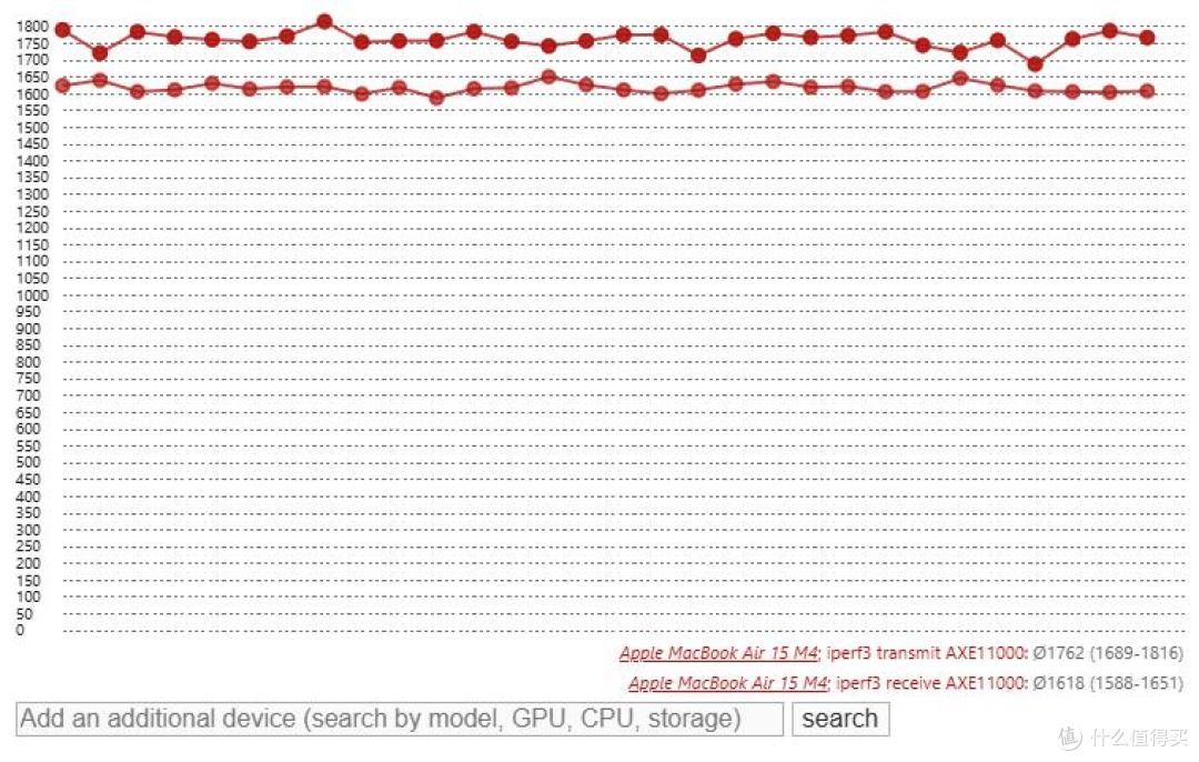 遥遥领先的无风扇静音:Apple MacBook Air 15 M4 评测