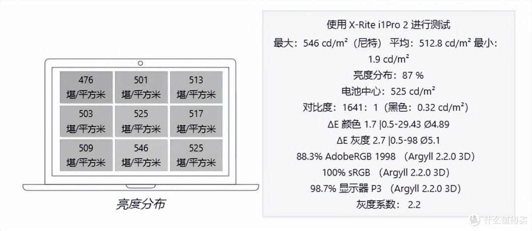 遥遥领先的无风扇静音:Apple MacBook Air 15 M4 评测