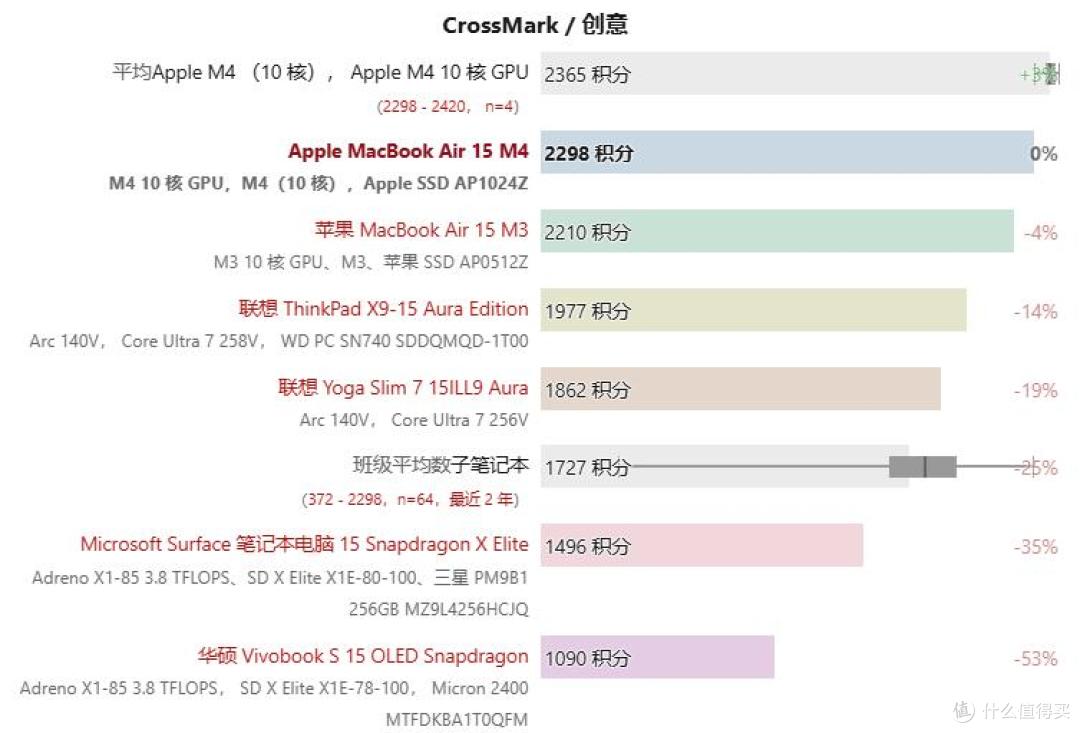遥遥领先的无风扇静音:Apple MacBook Air 15 M4 评测