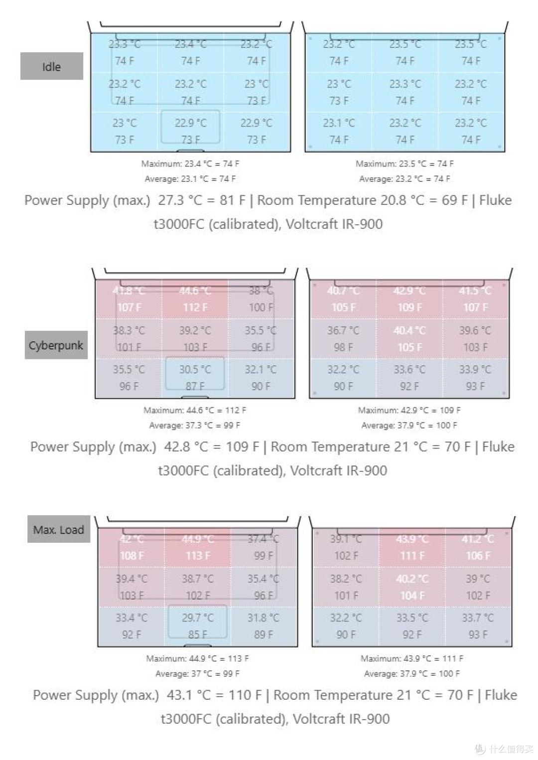 遥遥领先的无风扇静音:Apple MacBook Air 15 M4 评测