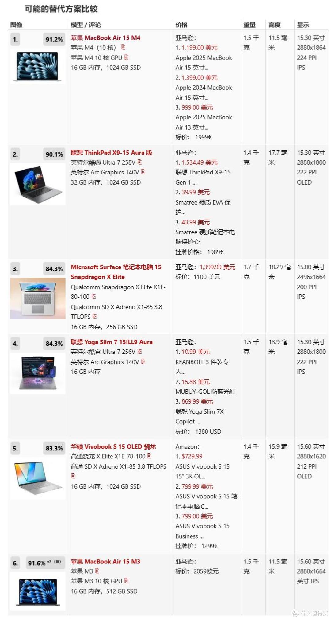 遥遥领先的无风扇静音:Apple MacBook Air 15 M4 评测