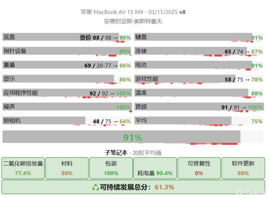 遥遥领先的无风扇静音:Apple MacBook Air 15 M4 评测