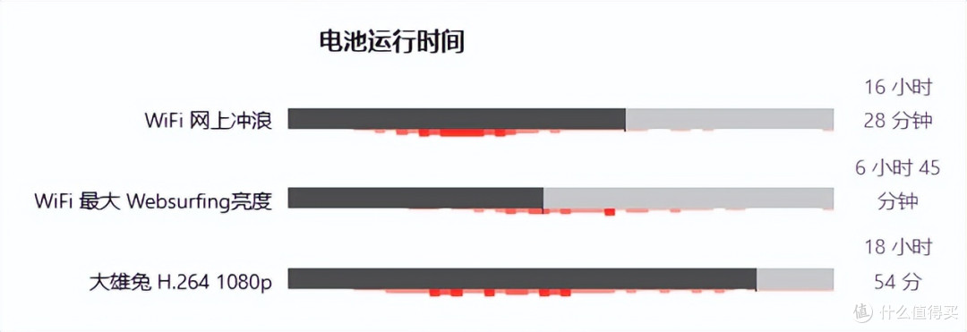 遥遥领先的无风扇静音:Apple MacBook Air 15 M4 评测