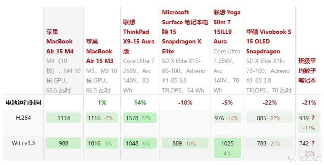 遥遥领先的无风扇静音:Apple MacBook Air 15 M4 评测