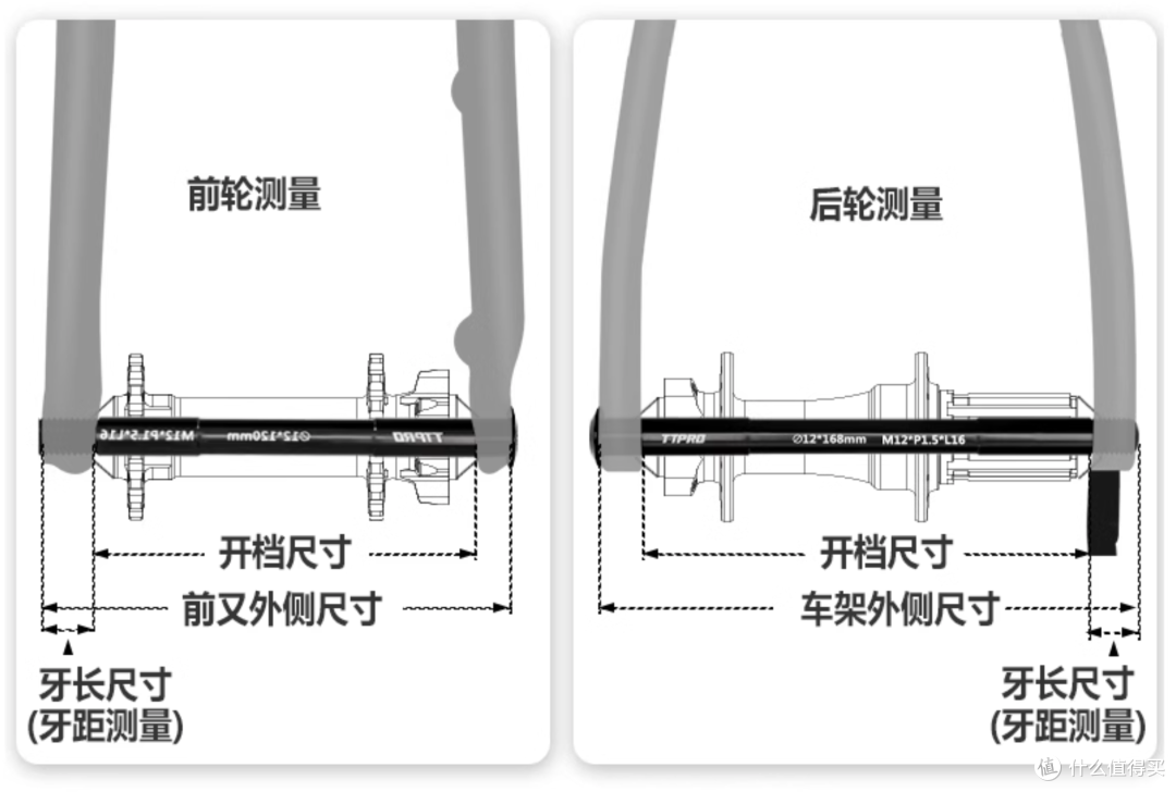 筒轴