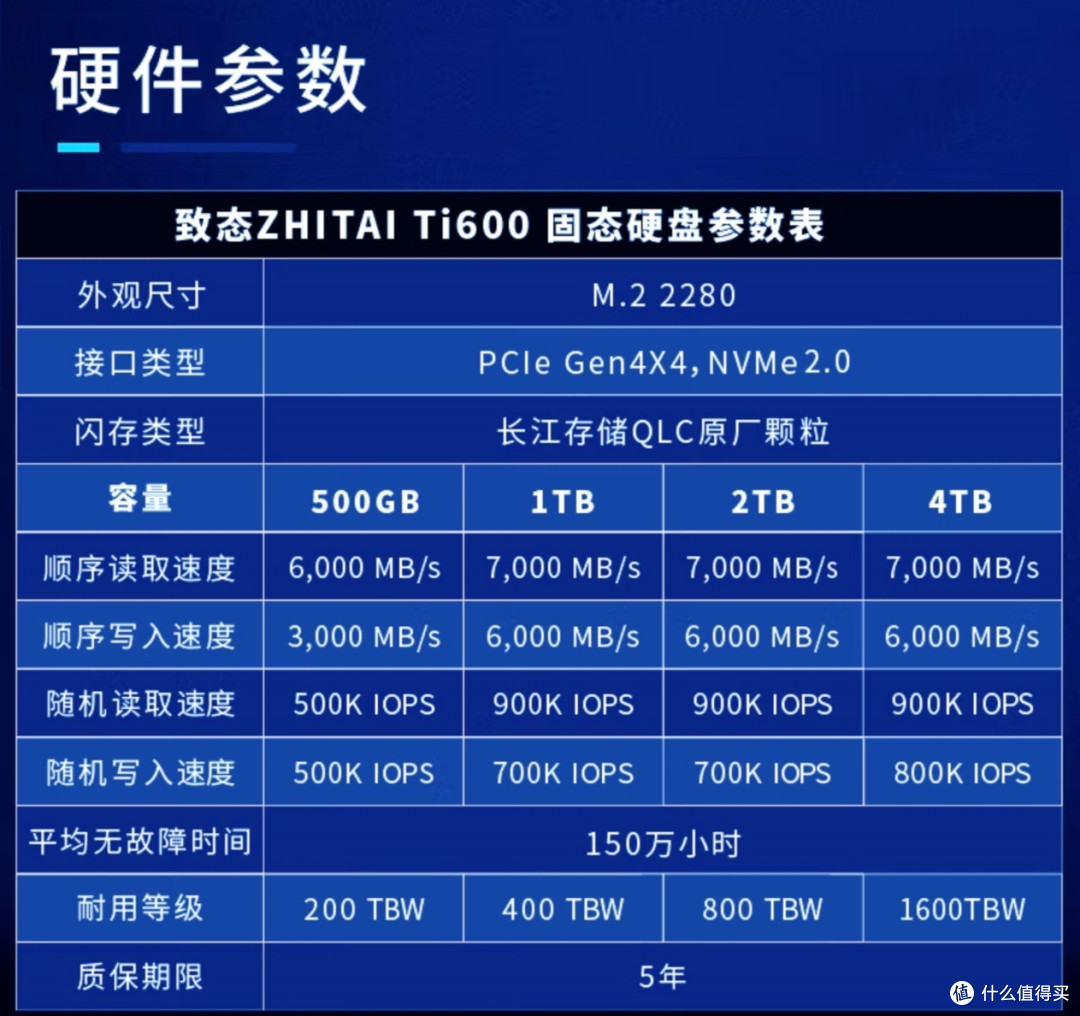 固态硬盘:软件硬件双管齐下,让SSD用得久、用得好!