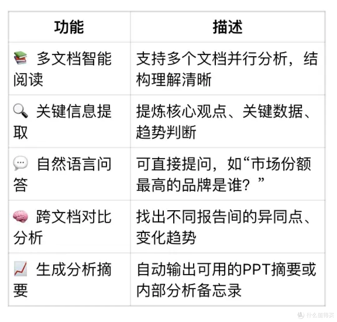 AI市场分析师:从信息过载到洞察先机,企业决策的AI智囊