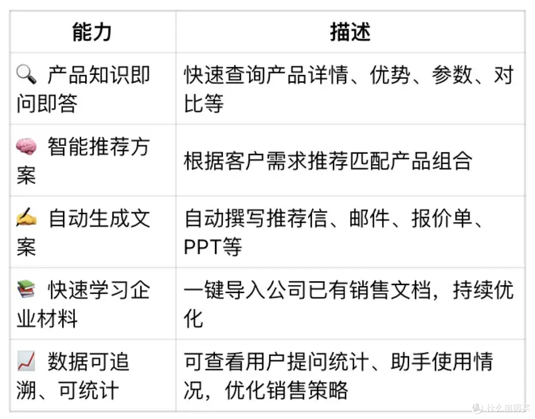 AI销售:让每个销售都有一个专业助理,司马阅赋能企业销售力