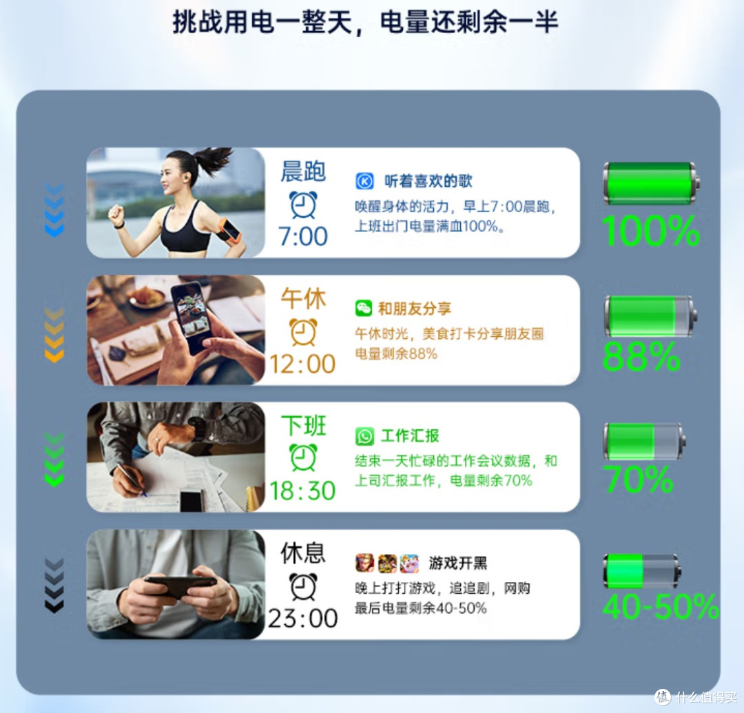 换电时代来临:可拆卸电池技术,是环保还是倒退?