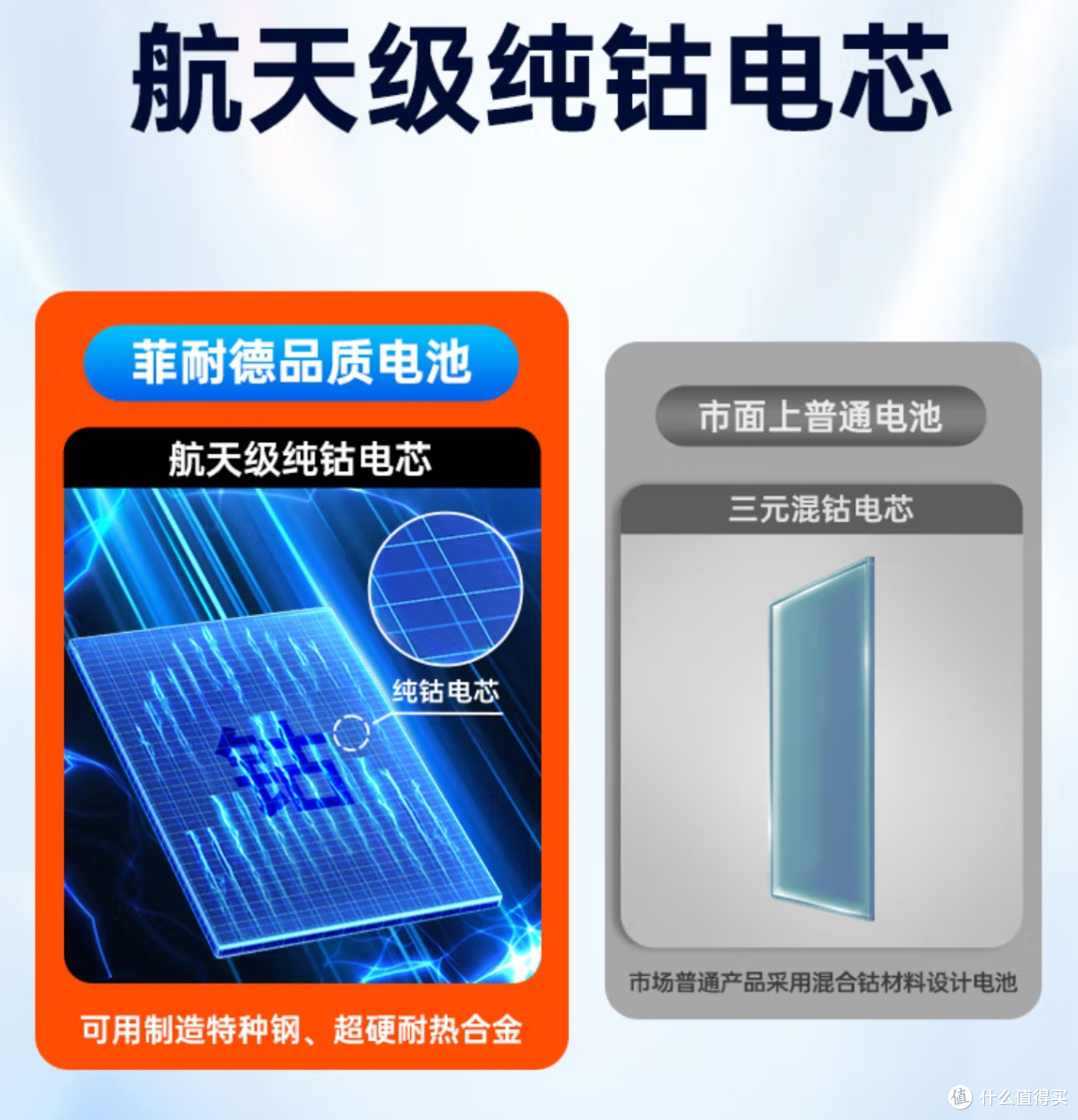 换电时代来临:可拆卸电池技术,是环保还是倒退?