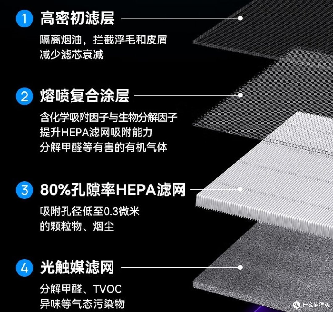空气净化器除烟味效果怎么样？除烟空气净化器排行榜前三推荐测评
