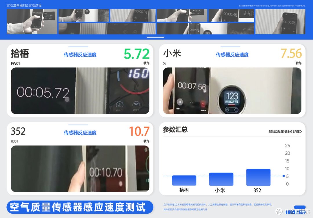 空气净化器除烟味效果怎么样？除烟空气净化器排行榜前三推荐测评