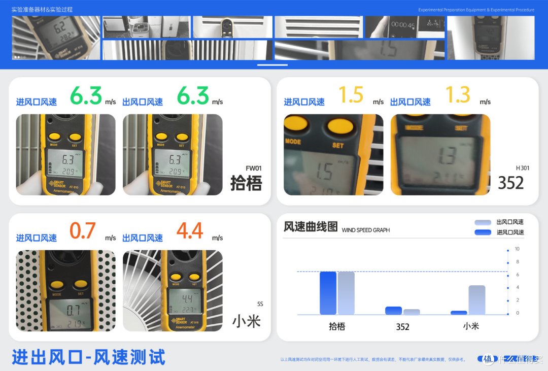 空气净化器除烟味效果怎么样？除烟空气净化器排行榜前三推荐测评