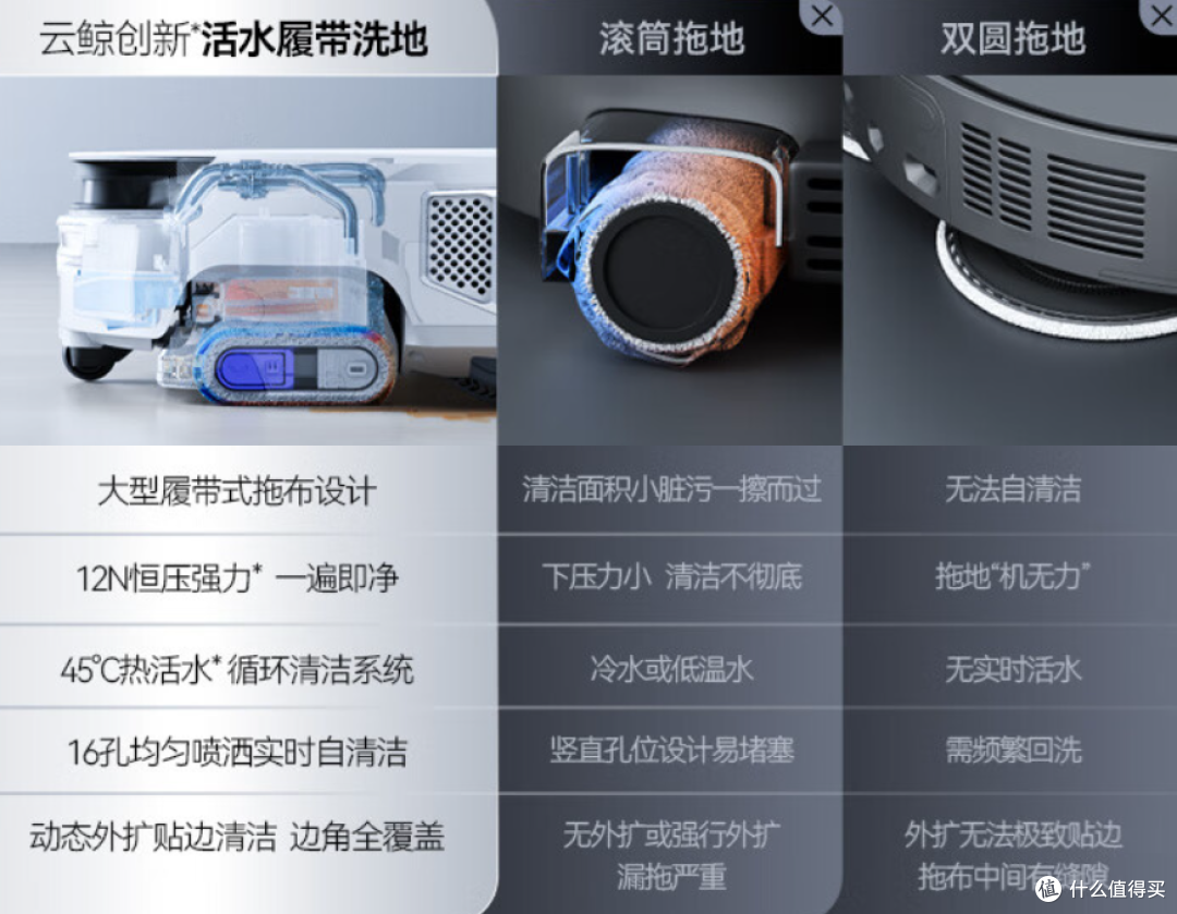 清洁力翻倍的秘密!云鲸逍遥002 AI活水履带洗地机器人让家务归零