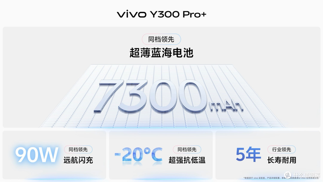 vivo Y300 Pro+正式开售,超长续航打造国民手机新标杆