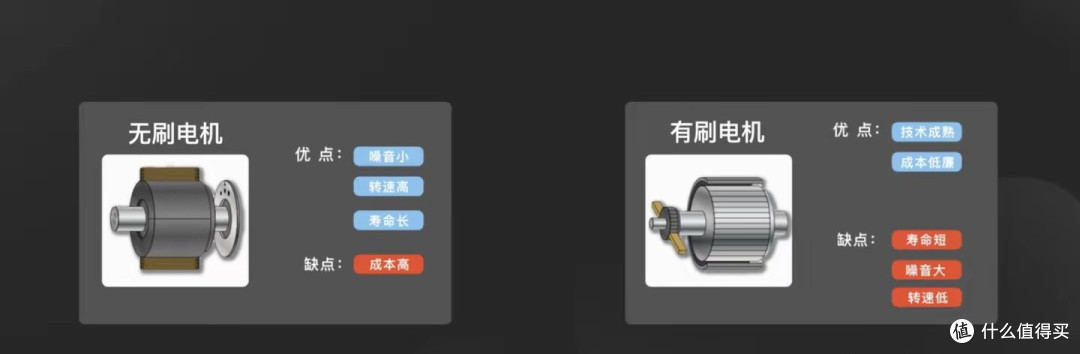 吸尘器工作原理及选购要点