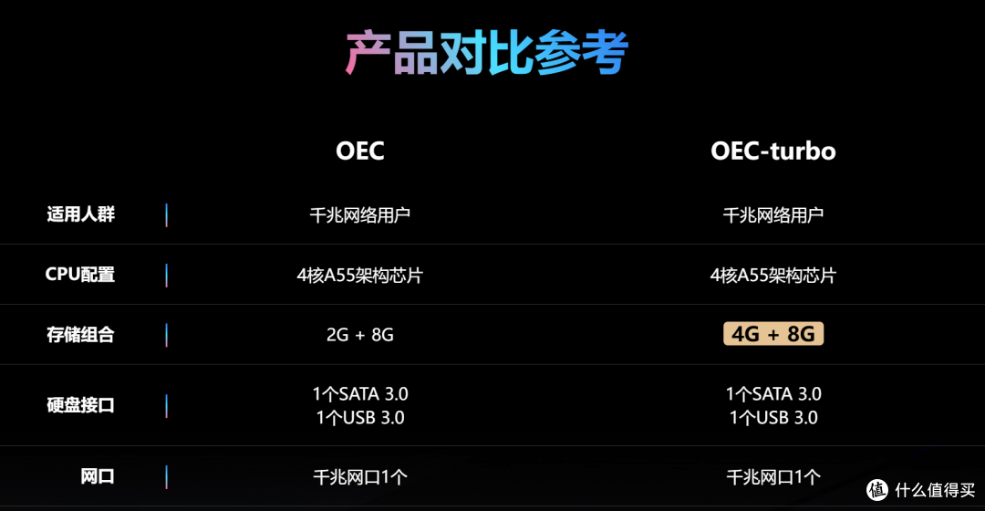 图来源：网心云官网