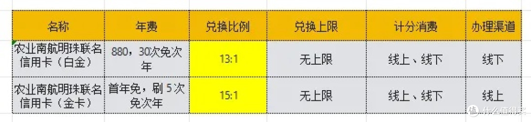 880年费的高端卡：农行南航联名信用卡深度解析