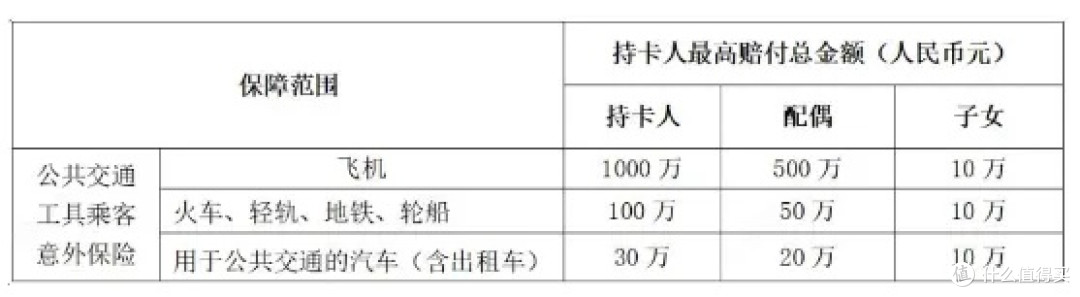 880年费的高端卡：农行南航联名信用卡深度解析