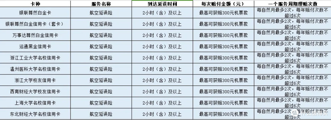 880年费的高端卡：农行南航联名信用卡深度解析