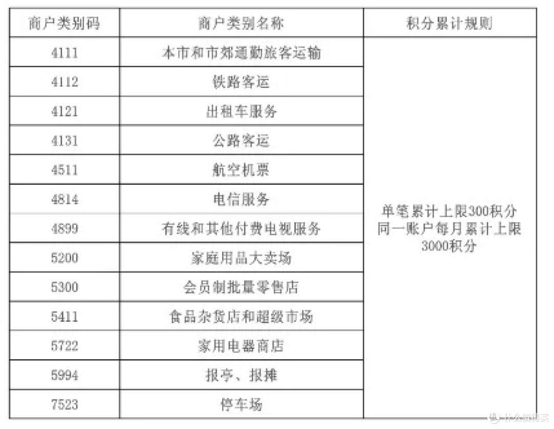880年费的高端卡：农行南航联名信用卡深度解析