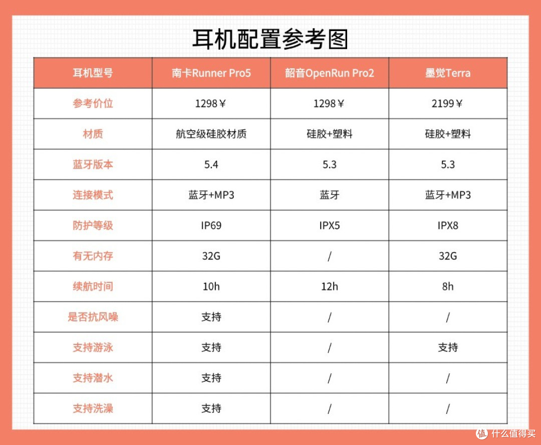 南卡/韶音/墨觉骨传导耳机怎么样?买哪款好?终极机皇测评大乱斗