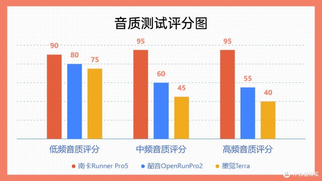 南卡/韶音/墨觉骨传导耳机怎么样?买哪款好?终极机皇测评大乱斗