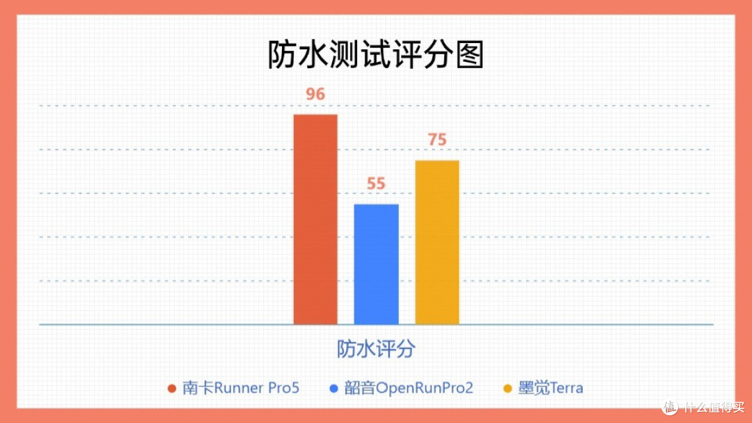南卡/韶音/墨觉骨传导耳机怎么样?买哪款好?终极机皇测评大乱斗