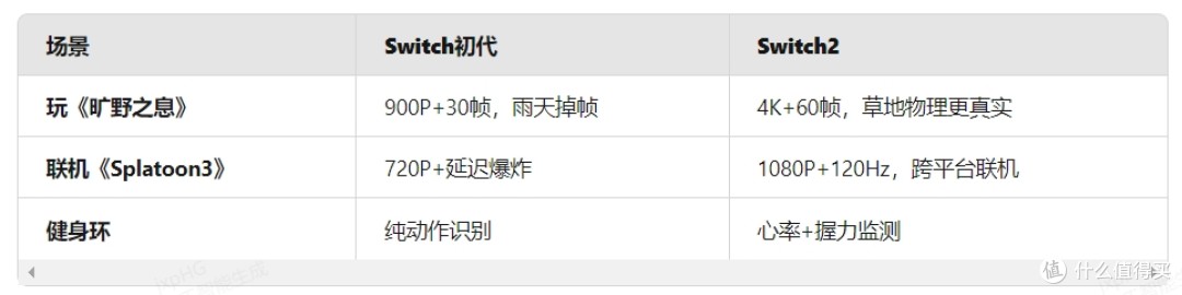 Switch2来了！任天堂是放大招还是挤牙膏？深度对比Switch一代