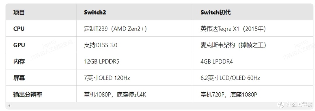 Switch2来了！任天堂是放大招还是挤牙膏？深度对比Switch一代