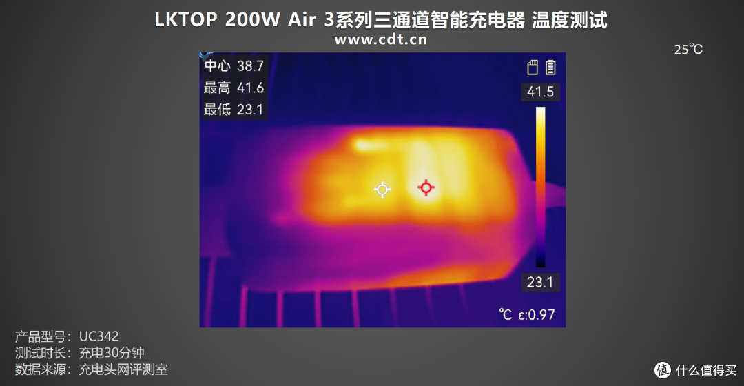 200W高效率三通道充电,LKTOP 200W Air3 三通道智能充电器评测