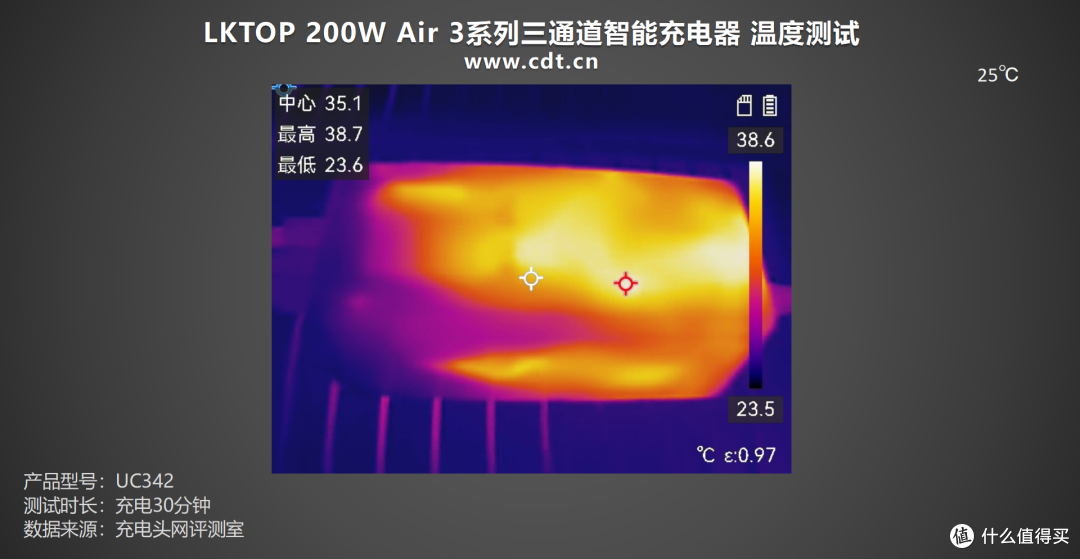 200W高效率三通道充电,LKTOP 200W Air3 三通道智能充电器评测