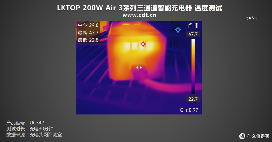 200W高效率三通道充电,LKTOP 200W Air3 三通道智能充电器评测