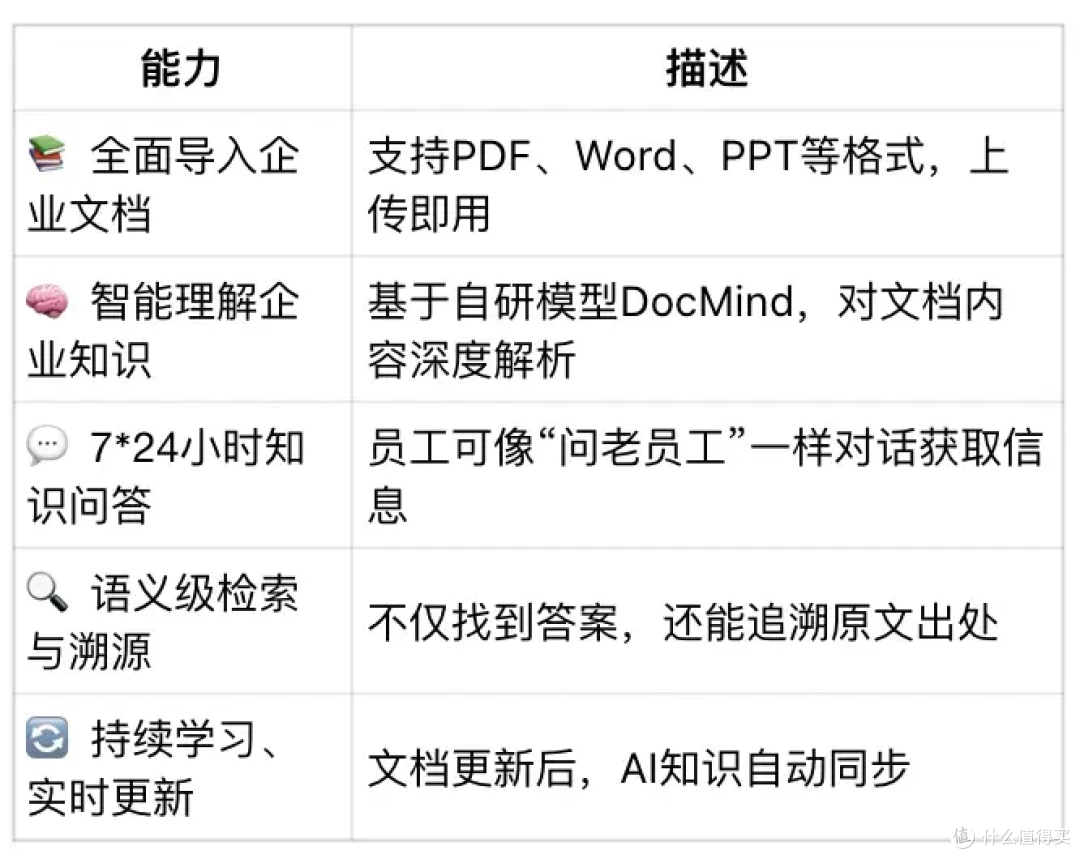 降低企业知识经验浪费的隐形成本:用AI员工彻底盘活你的知识资产