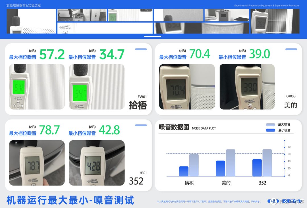 空气净化器除烟味真的有效果吗?除烟味效果好的空气净化器测评