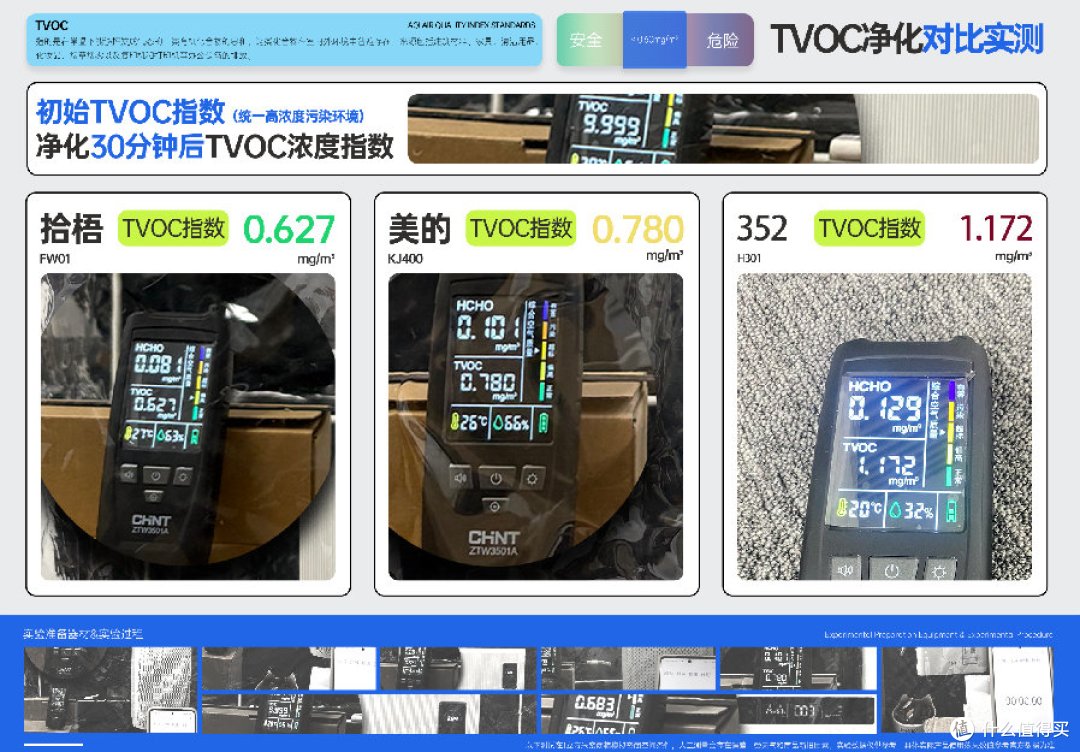 空气净化器除烟味真的有效果吗?除烟味效果好的空气净化器测评