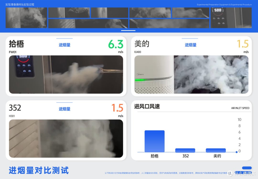 空气净化器除烟味真的有效果吗?除烟味效果好的空气净化器测评