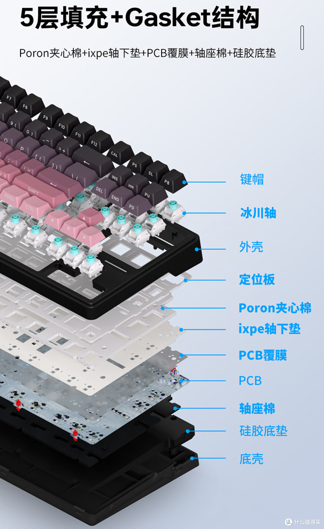 RK R87 PRO AI 键盘:开启机械键盘的 AI 新时代