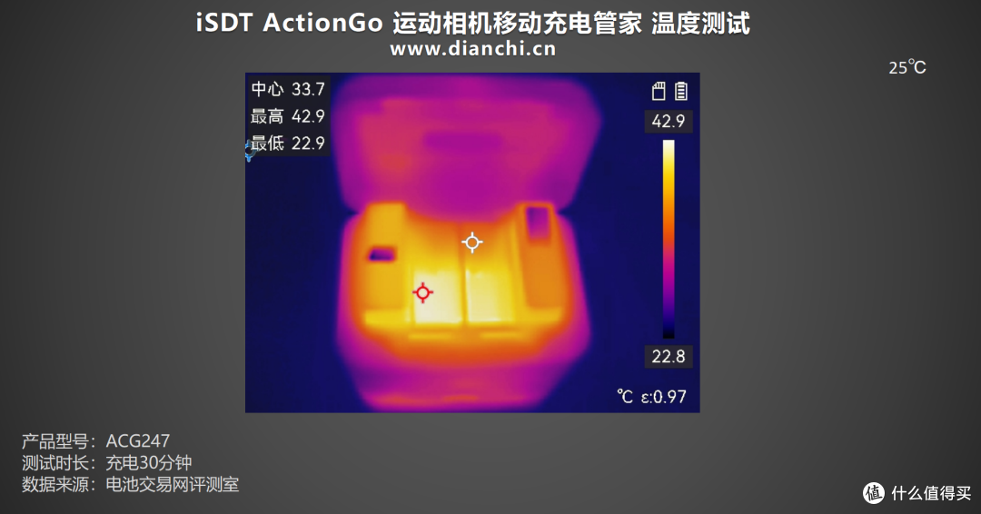 户外创作者的优选之一,iSDT ActionGo 运动相机移动充电管家评测
