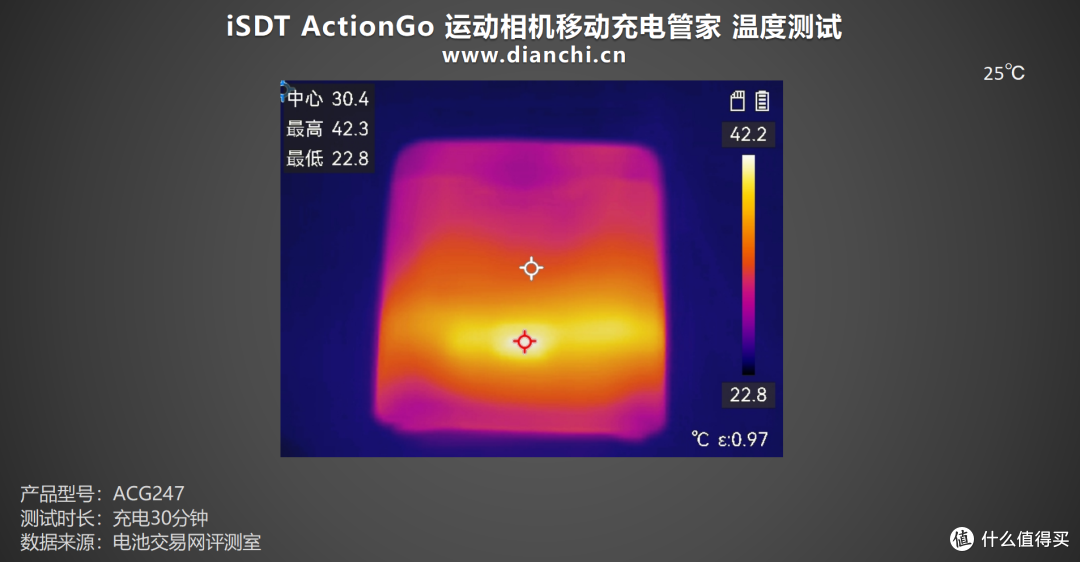 户外创作者的优选之一,iSDT ActionGo 运动相机移动充电管家评测