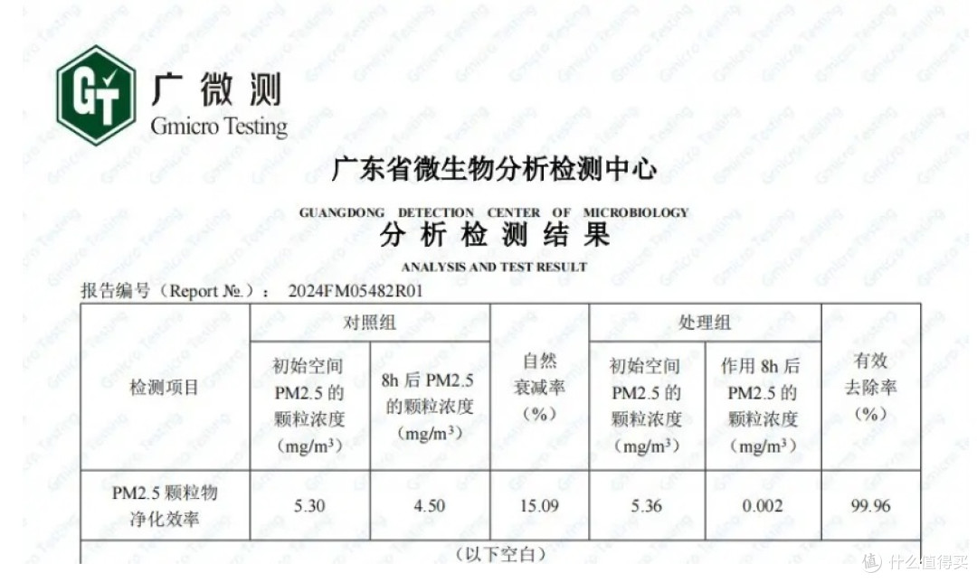 拒绝灰尘侵扰!守护家中洁净,空气净化器快速清理,全方位净化!