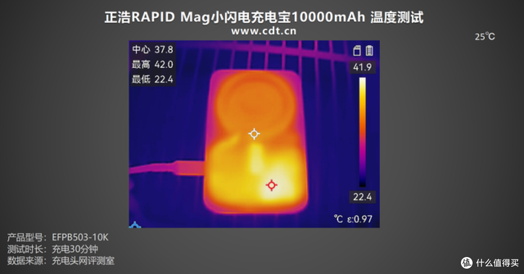 65W快充+Qi2无线充，正浩RAPID Mag小闪电充电宝10000mAh评测