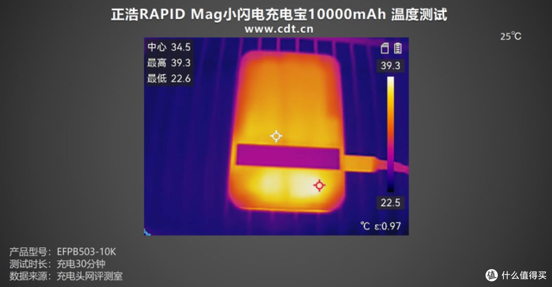 65W快充+Qi2无线充，正浩RAPID Mag小闪电充电宝10000mAh评测