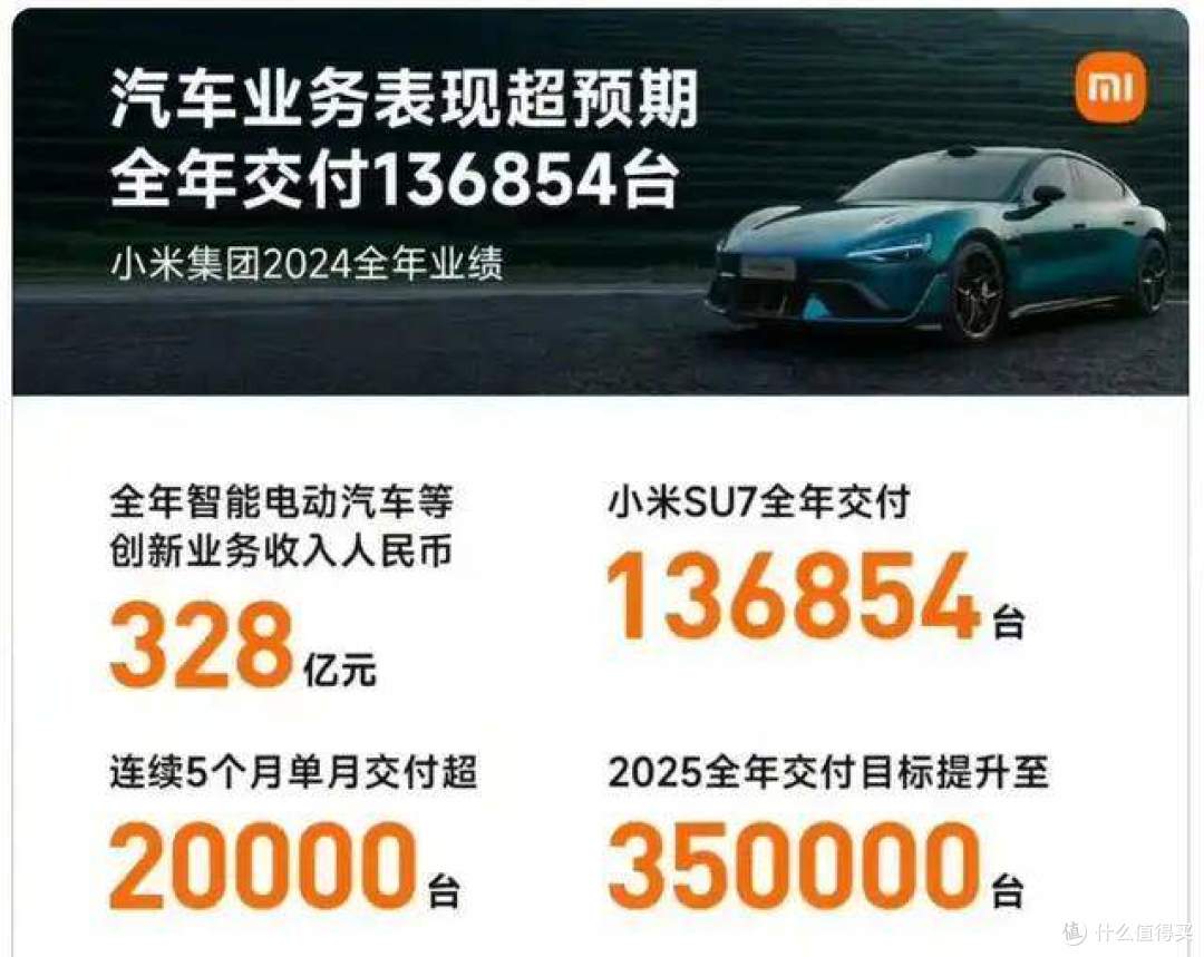 小米汽车是2024年最大黑马?华为车BU表现,比小米更牛